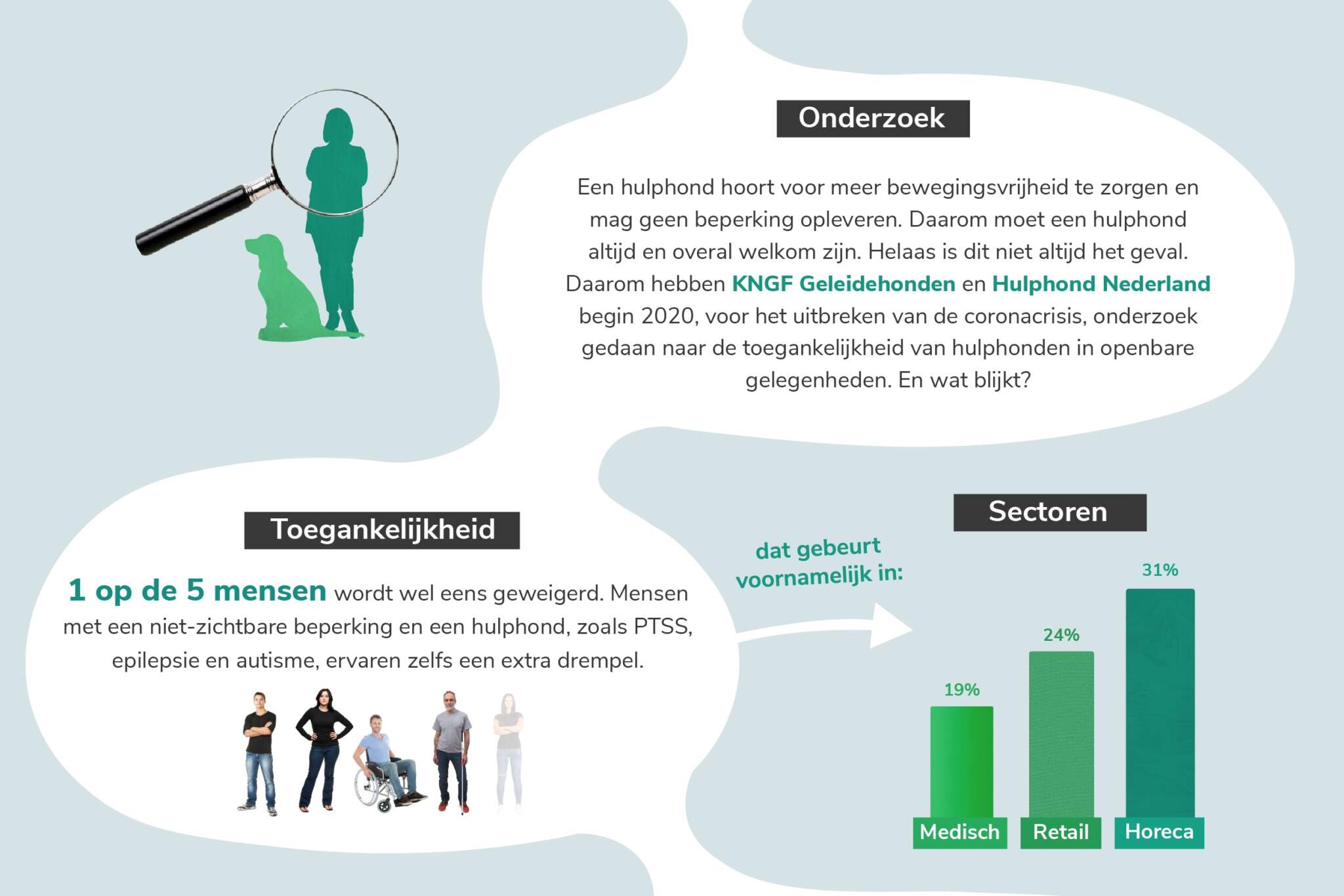 hulphond is welkom feiten op een rij